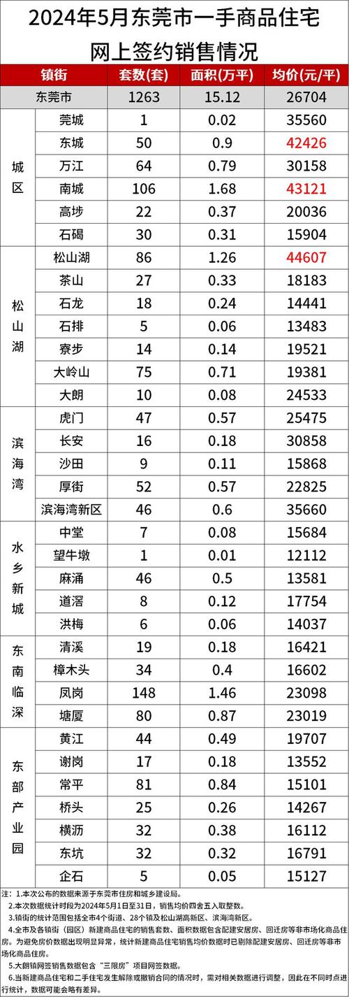 高埗房价