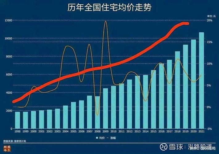 房价下中国