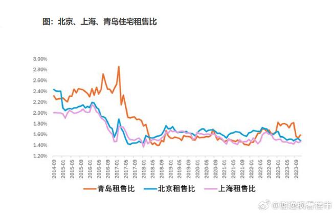 房价下中国