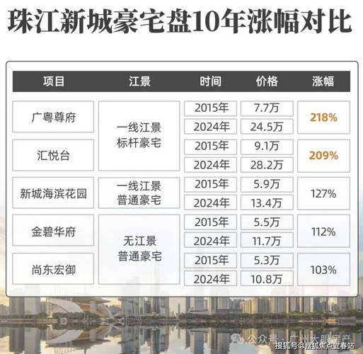 幸福港湾房价