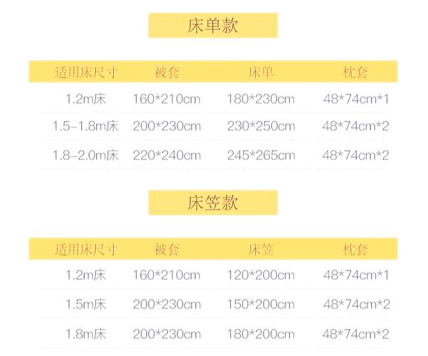 租房怎么买床单被罩