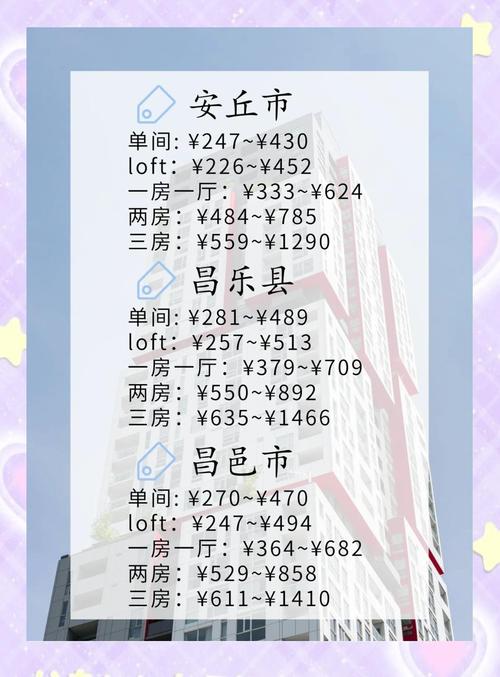 潍坊房价降