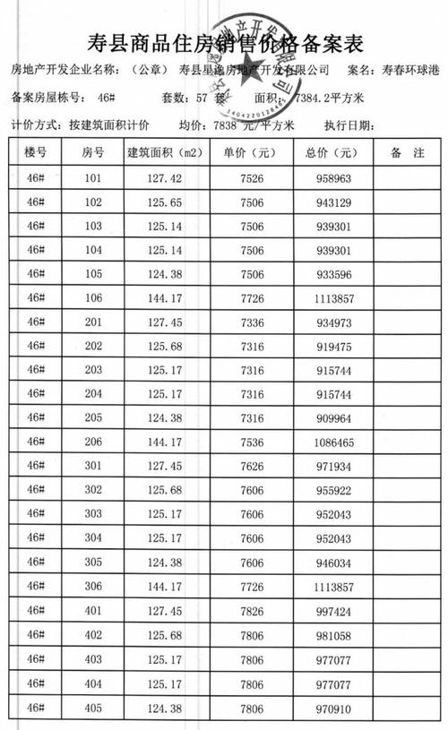 寿县房价走势