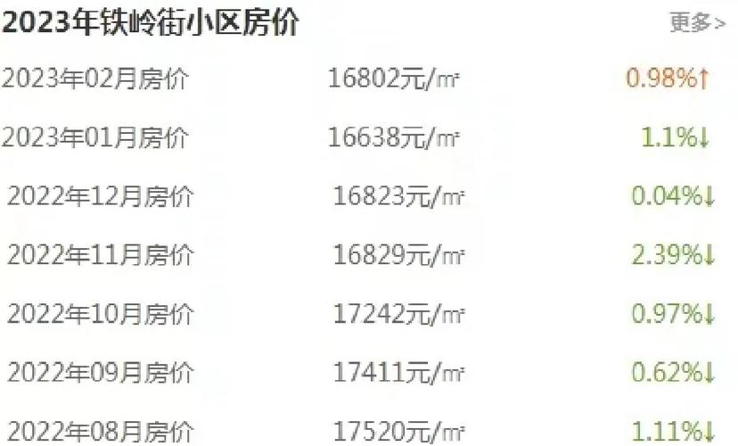 江滨路房价