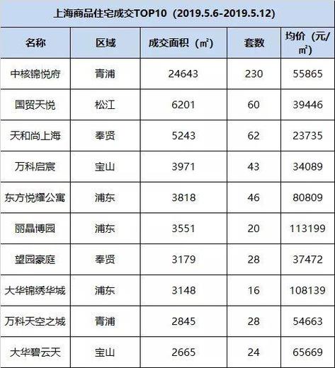 祟明房价
