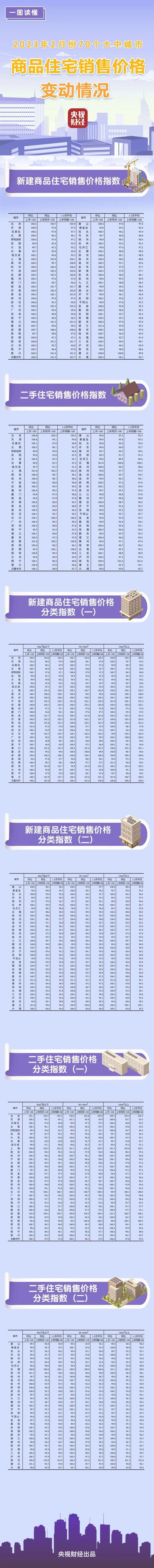 贵林房价