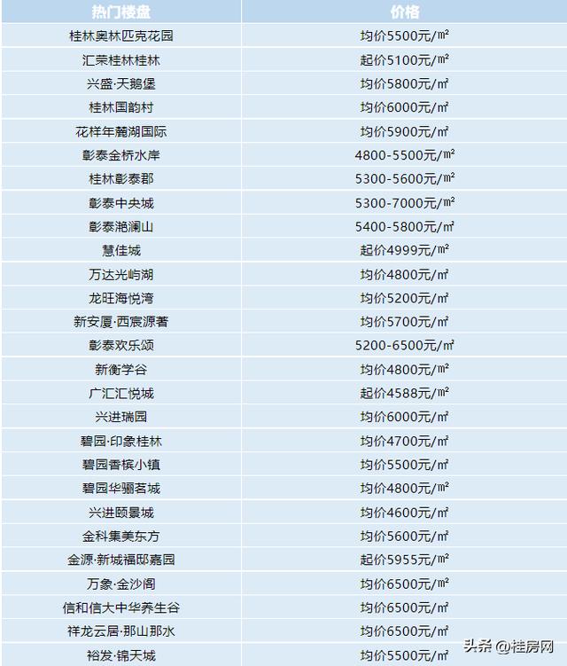 贵林房价