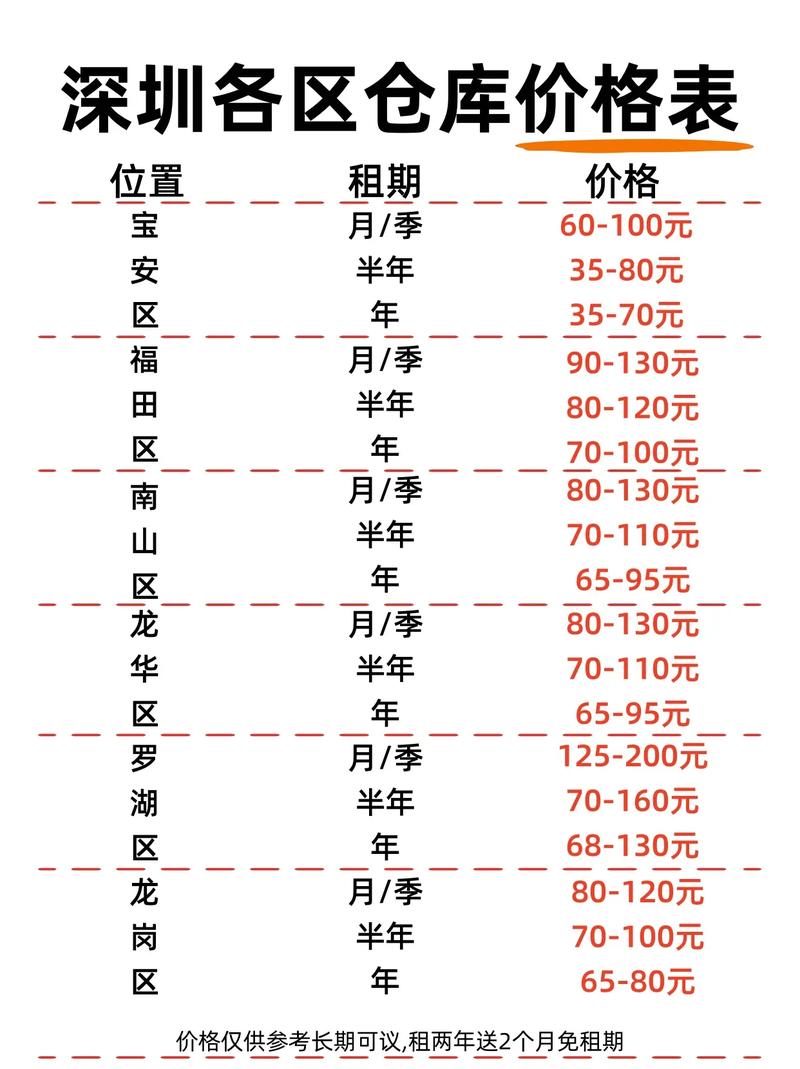 租房子怎么算租金