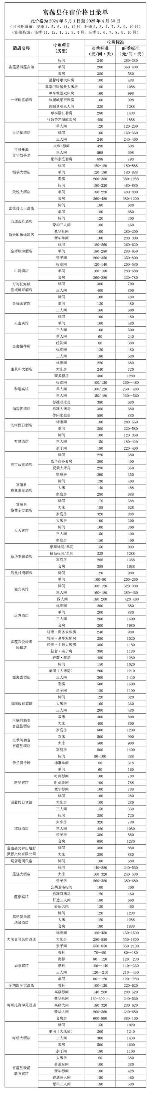 主题酒店房价