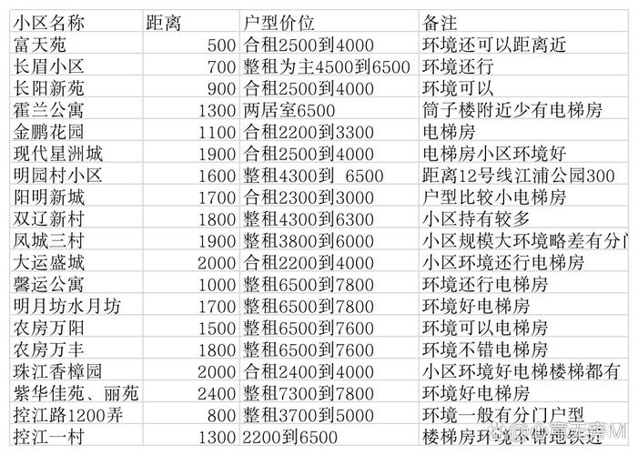 怎么在美团上租房