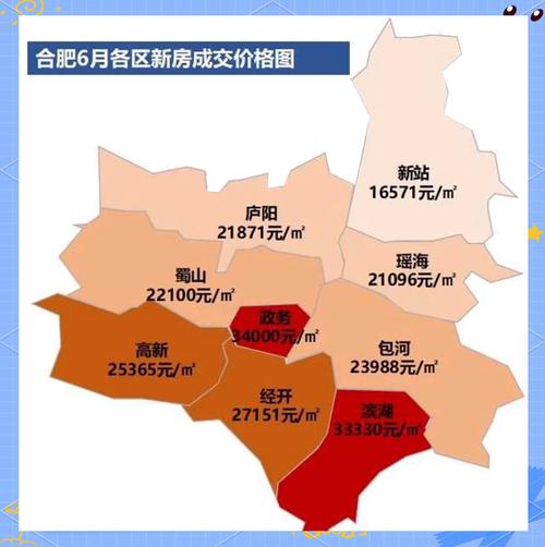合肥房价局