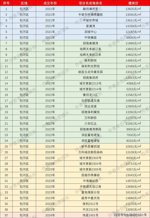 合肥房价局