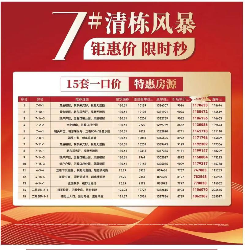 北务嘉都三期楼盘价格暴跌