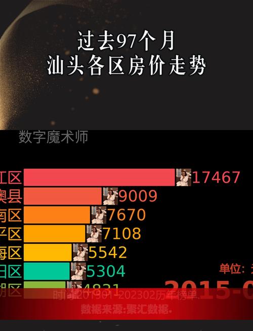 潮汕的房价