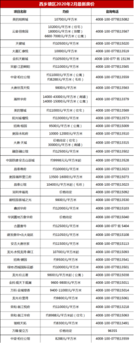 南宁房价多少钱一平方新楼盘