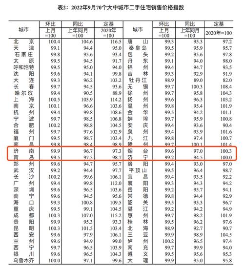 济宁房价网