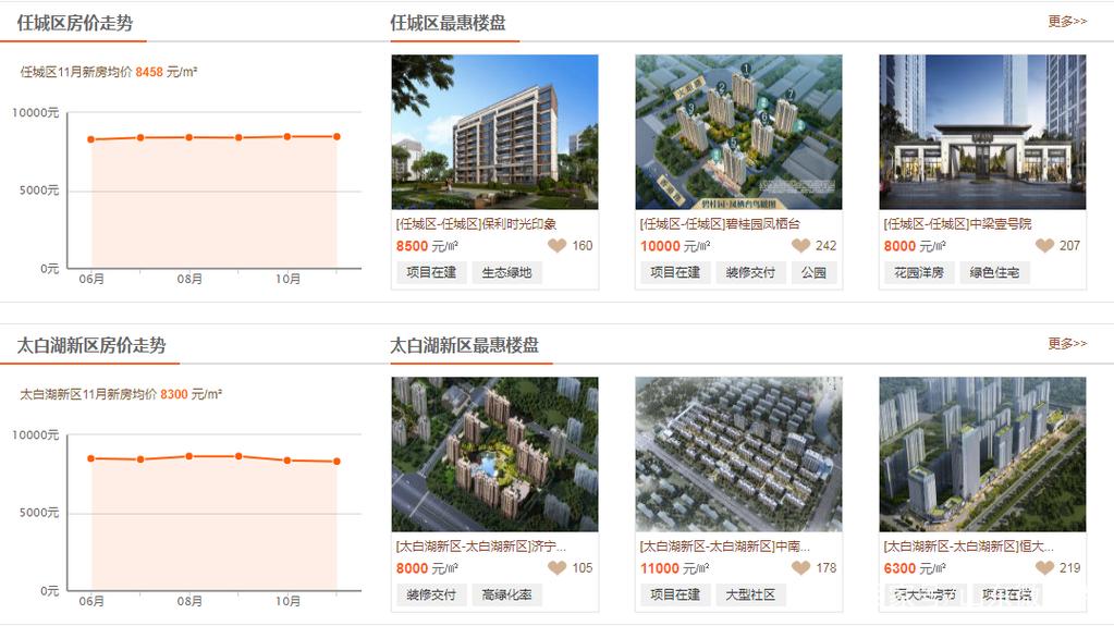 济宁房价网