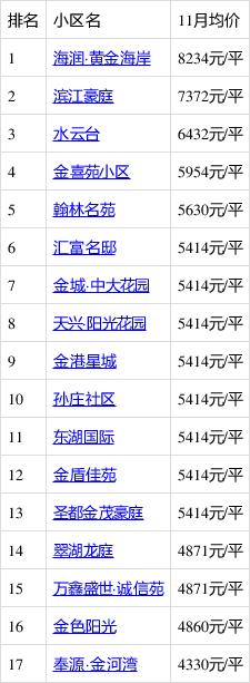 济宁房价网