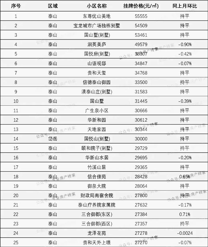 泰安路房价