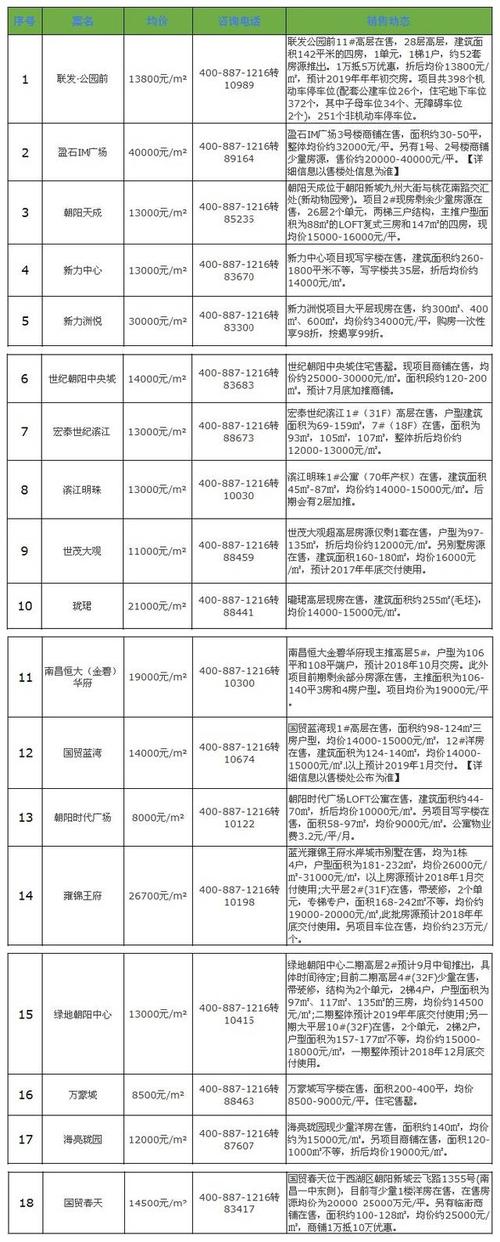 青山钢房价