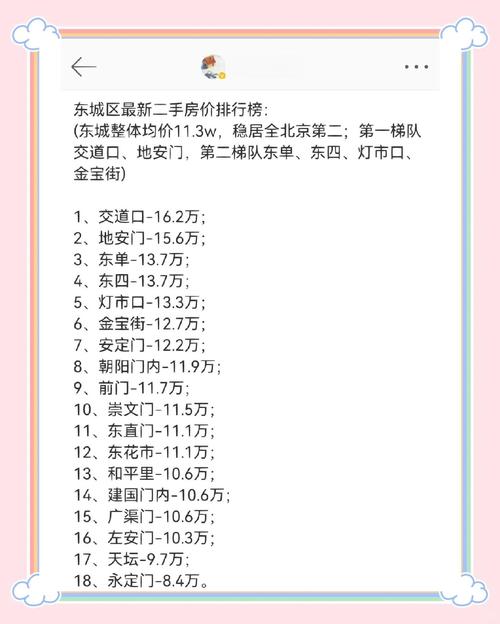 街子房价