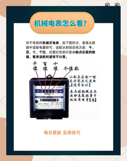公寓租房怎么看电表