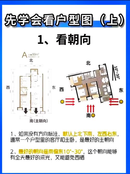 租房房间朝向怎么看