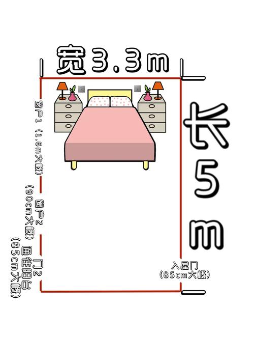 租房房间朝向怎么看