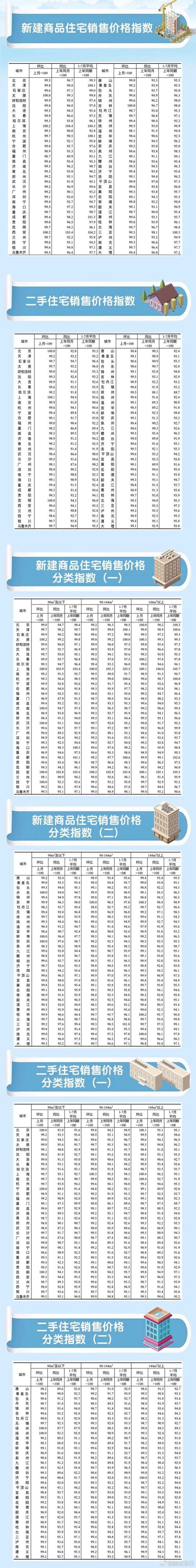 河南潢川房价