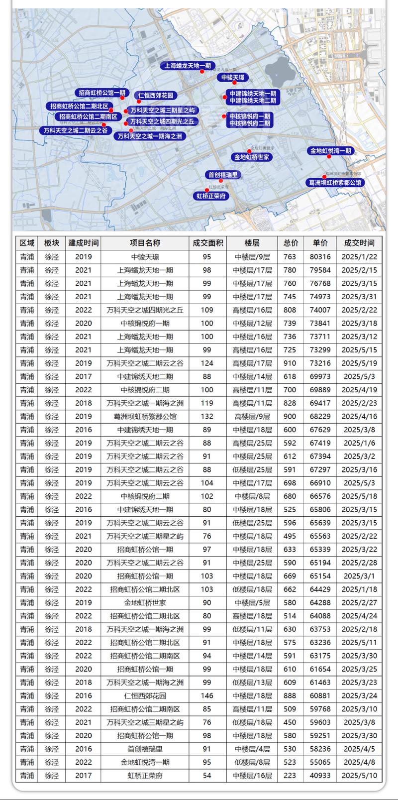 上海房价上海楼市新房价格
