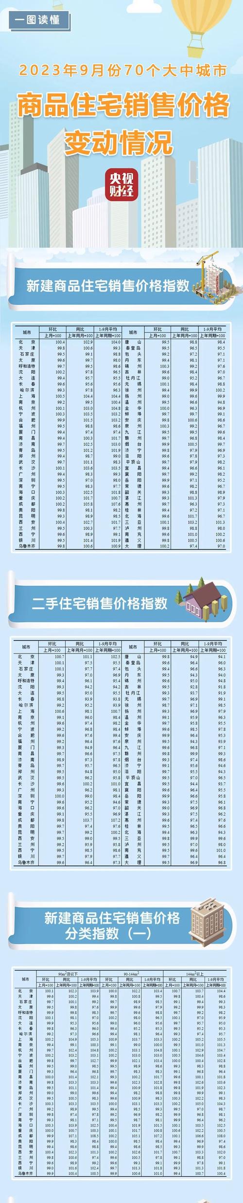 来源房价