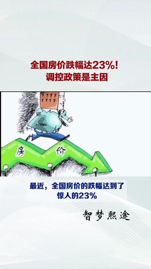房价看跌