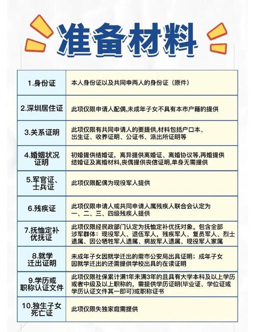 深圳公租房怎么加父母