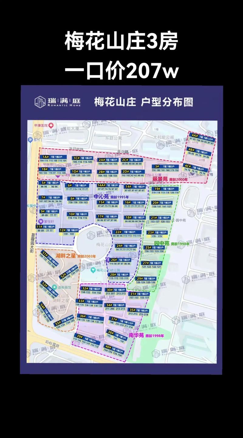 梅花山庄二手房价格