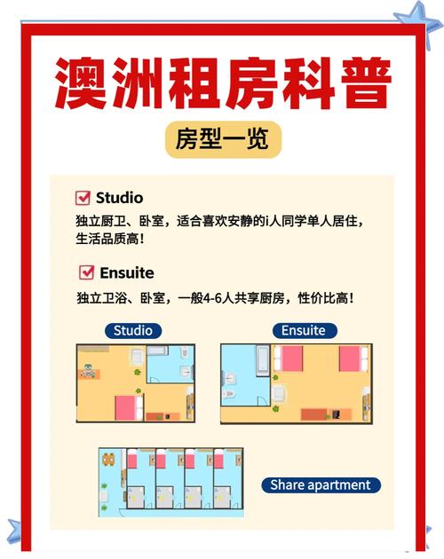澳洲租房怎么看房