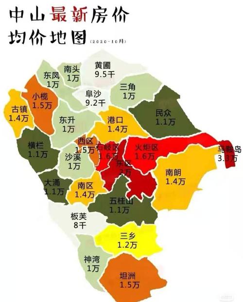 中山房价多少钱一平方