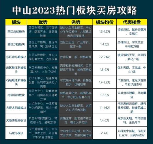 中山房价多少钱一平方