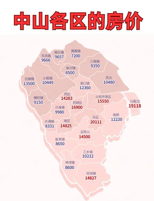 中山房价多少钱一平方