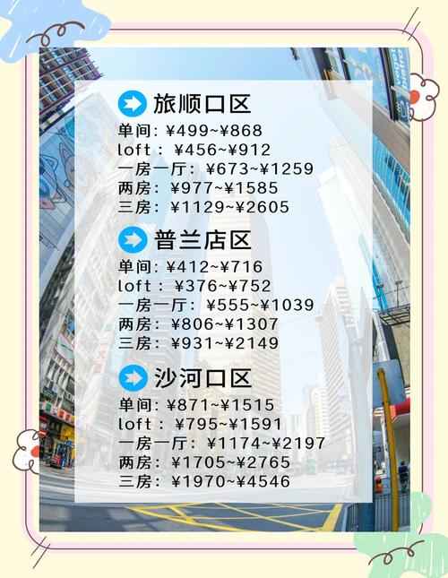 大连市旅顺口区房价