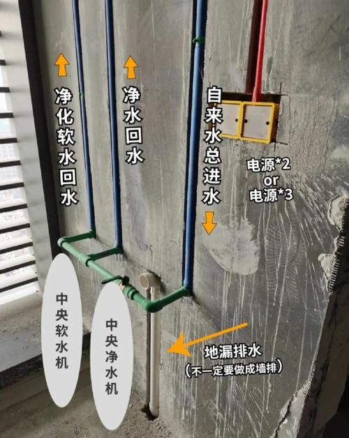 租房子怎么装水