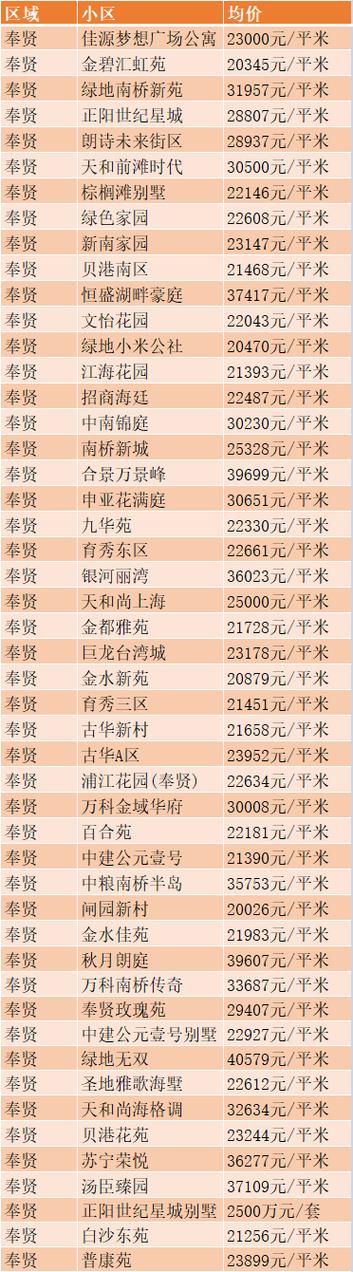 无为房价多少钱一平方