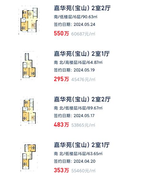 上海市宝山区房价多少