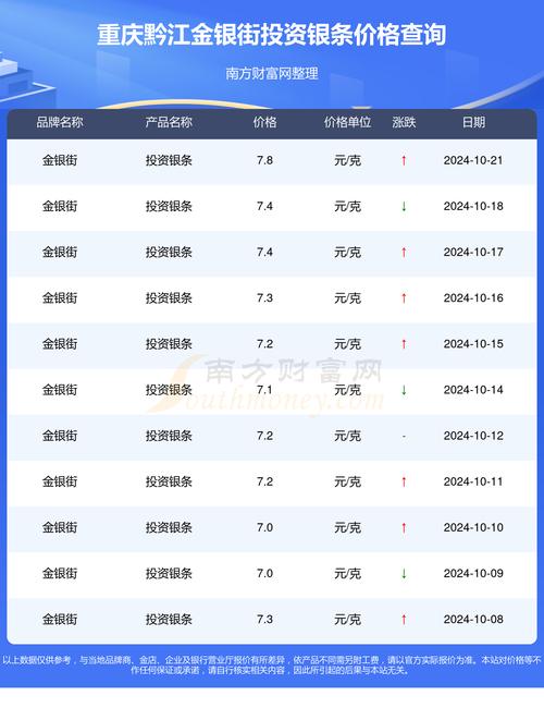 黔江房价多少钱一平方