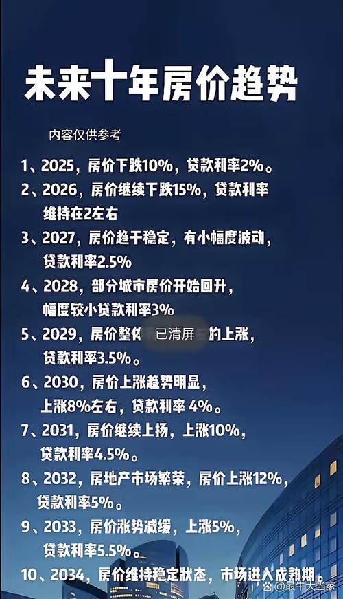 房价什么时候能降下来