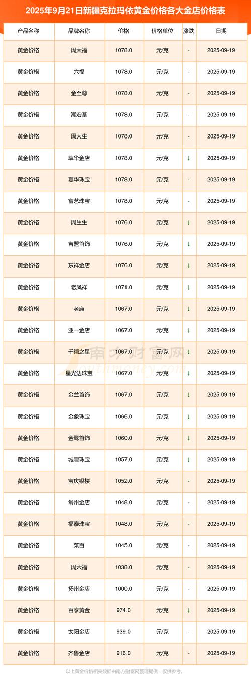 新疆克拉玛依市房价