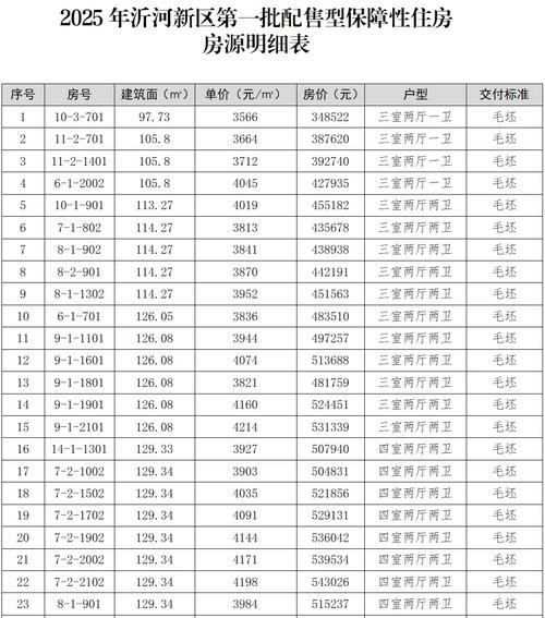 新沂房价多少钱一平方