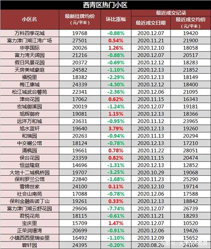 莱茵北郡二手房价
