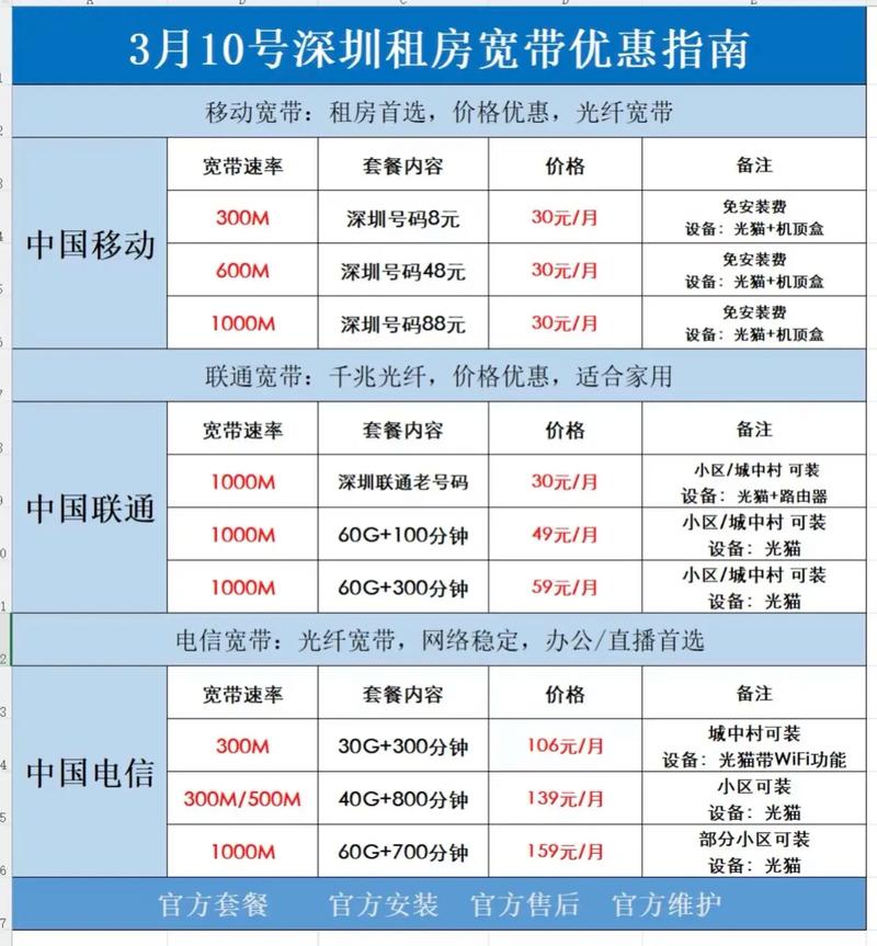 租房宽带怎么办便宜