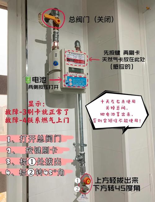 出租房怎么接燃气