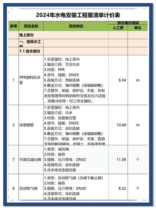 楼盘水电工程包工价格